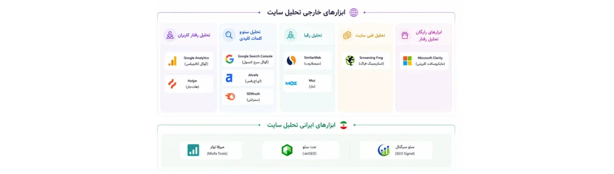 معرفی ابزارهای بررسی آمار وبسایت