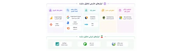 معرفی ابزارهای بررسی آمار وبسایت